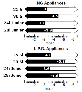 wc greenstar junior and si fan pressure table.jpg